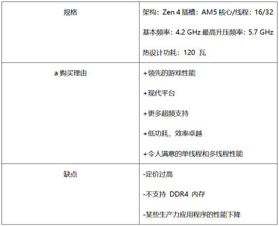 4年最好的游戏CPUPP电子网站202(图8)