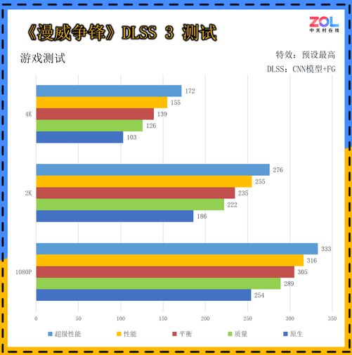 4倍 50系显卡轻松跑满超高刷显示器PP电子网站DLSS 4让帧率提升(图6)