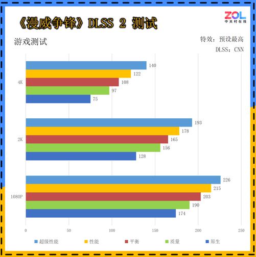 4倍 50系显卡轻松跑满超高刷显示器PP电子网站DLSS 4让帧率提升(图7)