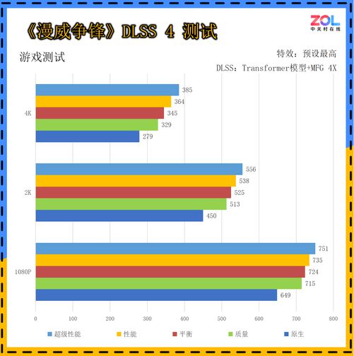 4倍 50系显卡轻松跑满超高刷显示器PP电子网站DLSS 4让帧率提升(图8)