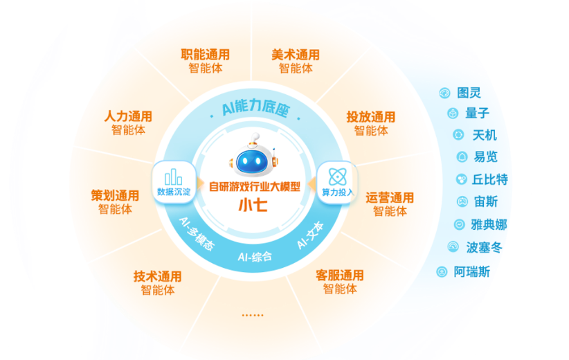 这家游戏公司把“IP”和“赛博”一起拿捏了PP电子模拟器试玩从《斗罗大陆》到脑机接口(图4)